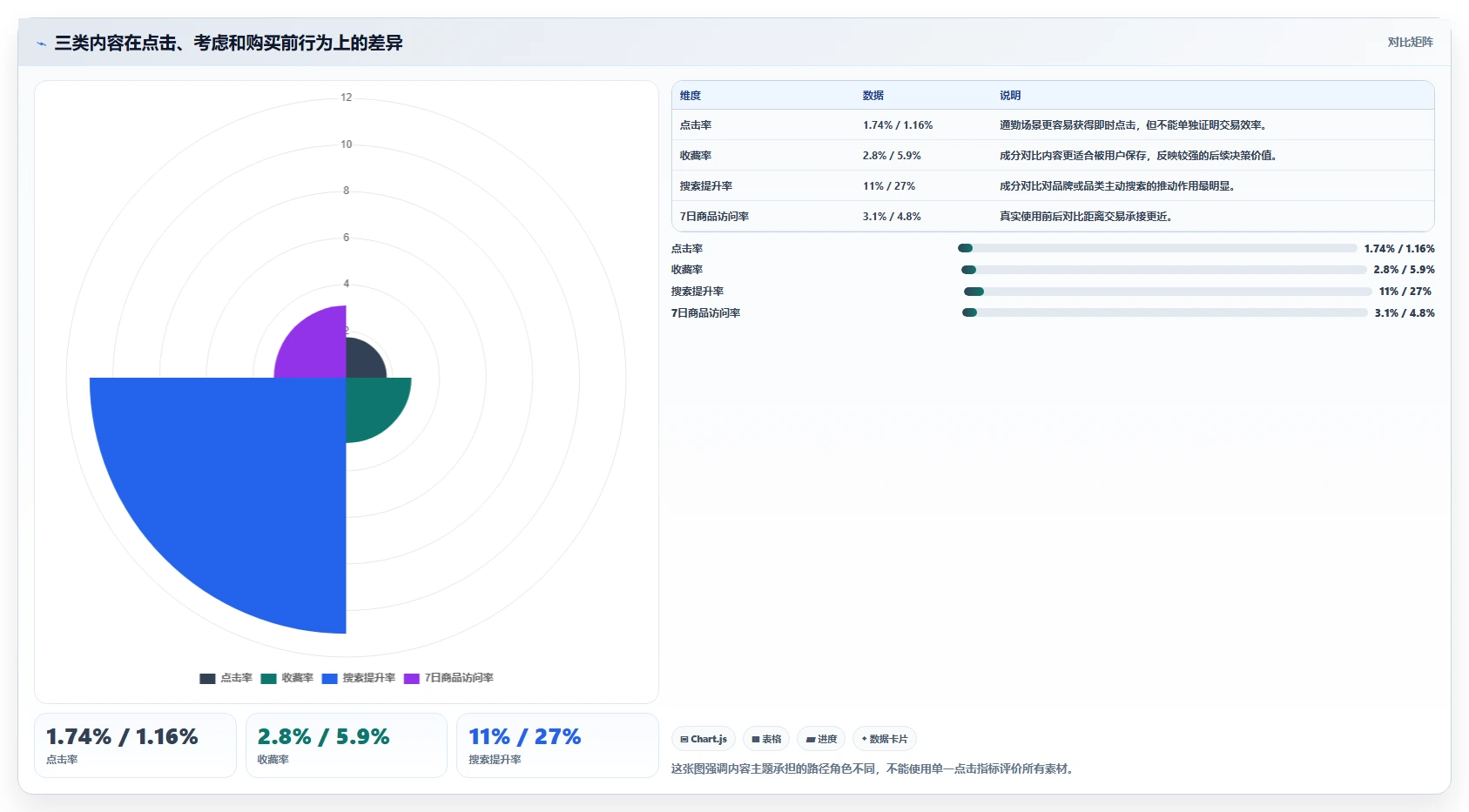 小红书数据分析：增长负责人实战复盘：人群洞察中投放难归因的定位步骤