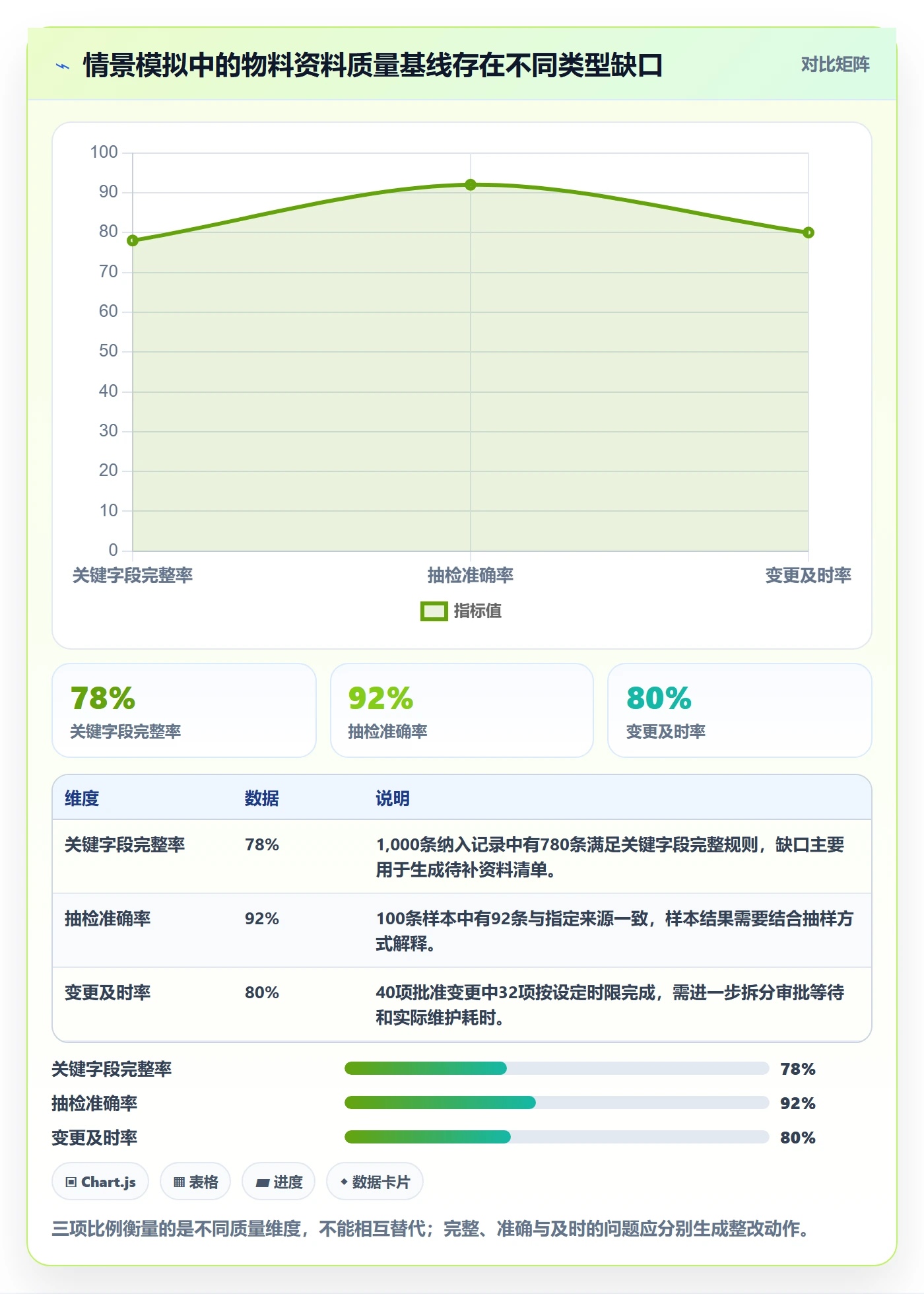 erp数据录入使用技巧：基础资料对应的指标体系方法