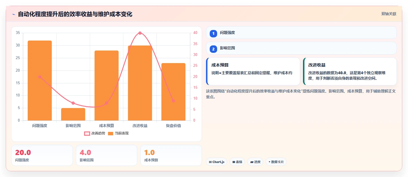 电商辅助软件:运营助理流程图解:营销自动化如何减少数据散落