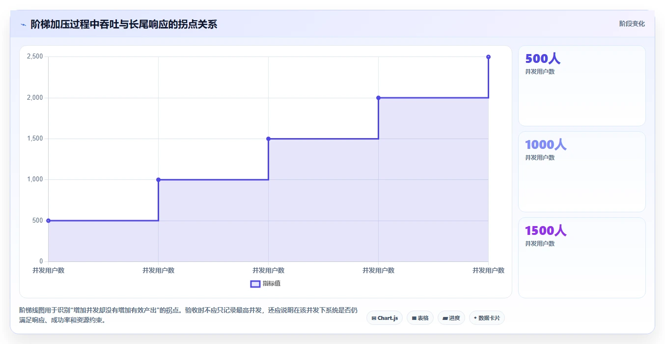 电商系统开发：品牌商家案例思路：性能压测怎样优化测试验收
