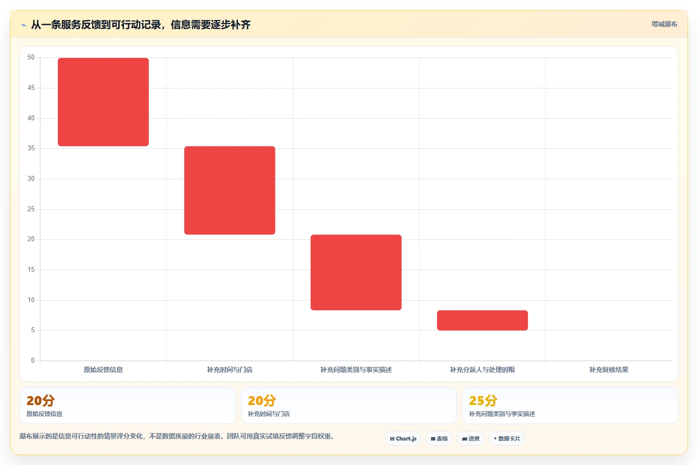 如何运营好一个店铺管理模板：围绕用户服务开展多店经营