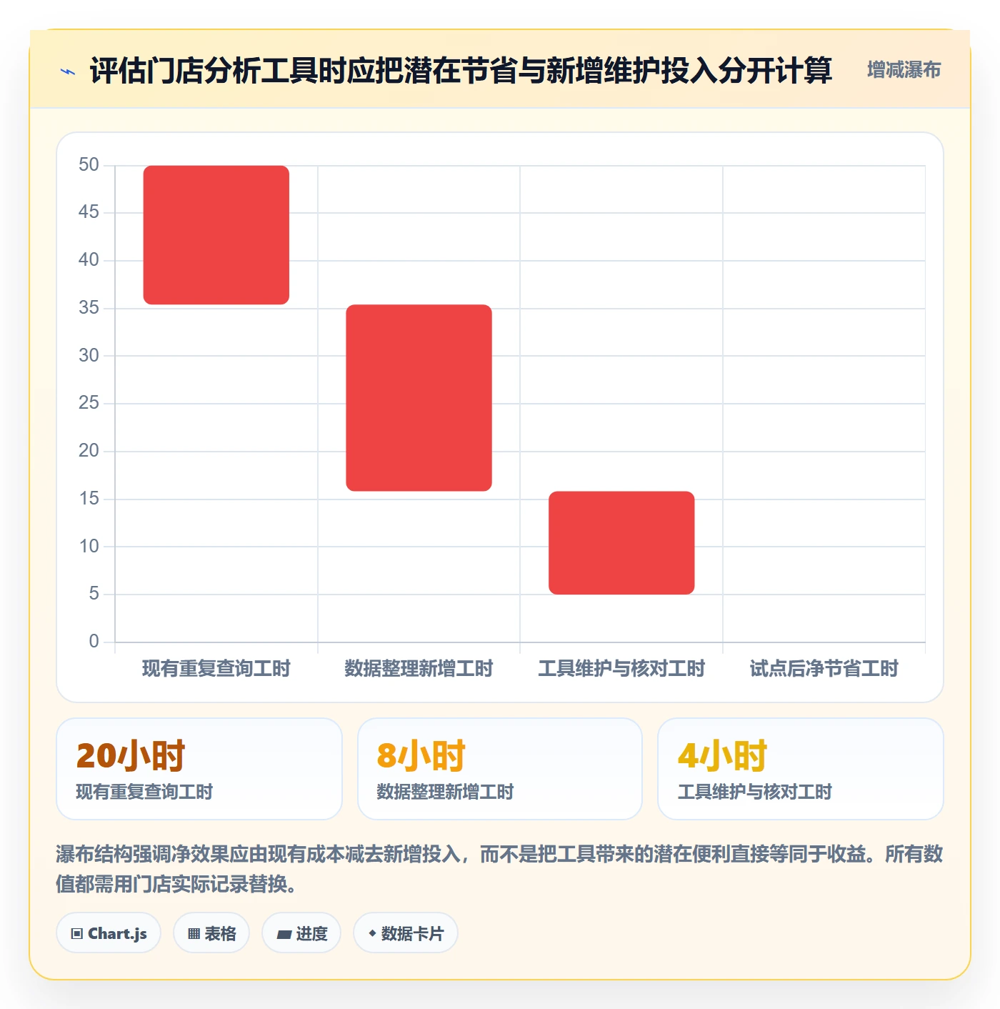 店铺运营管理改造重点：从客户体验推进效率提升