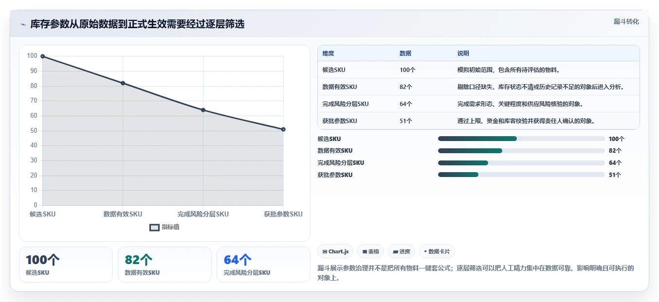仓库安全库存管理优化清单：库存上限与团队协同的关键动作