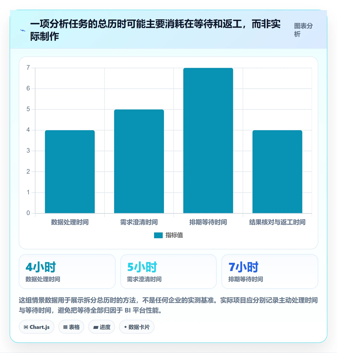 bi 平台实践指南：自助分析的效率提升怎样更有效