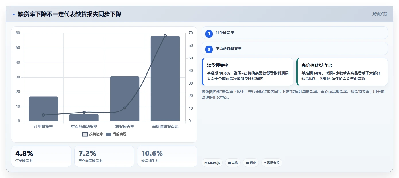 电商仓储管理:财务人员最佳实践:规模扩张怎样稳步实现减少缺货损失