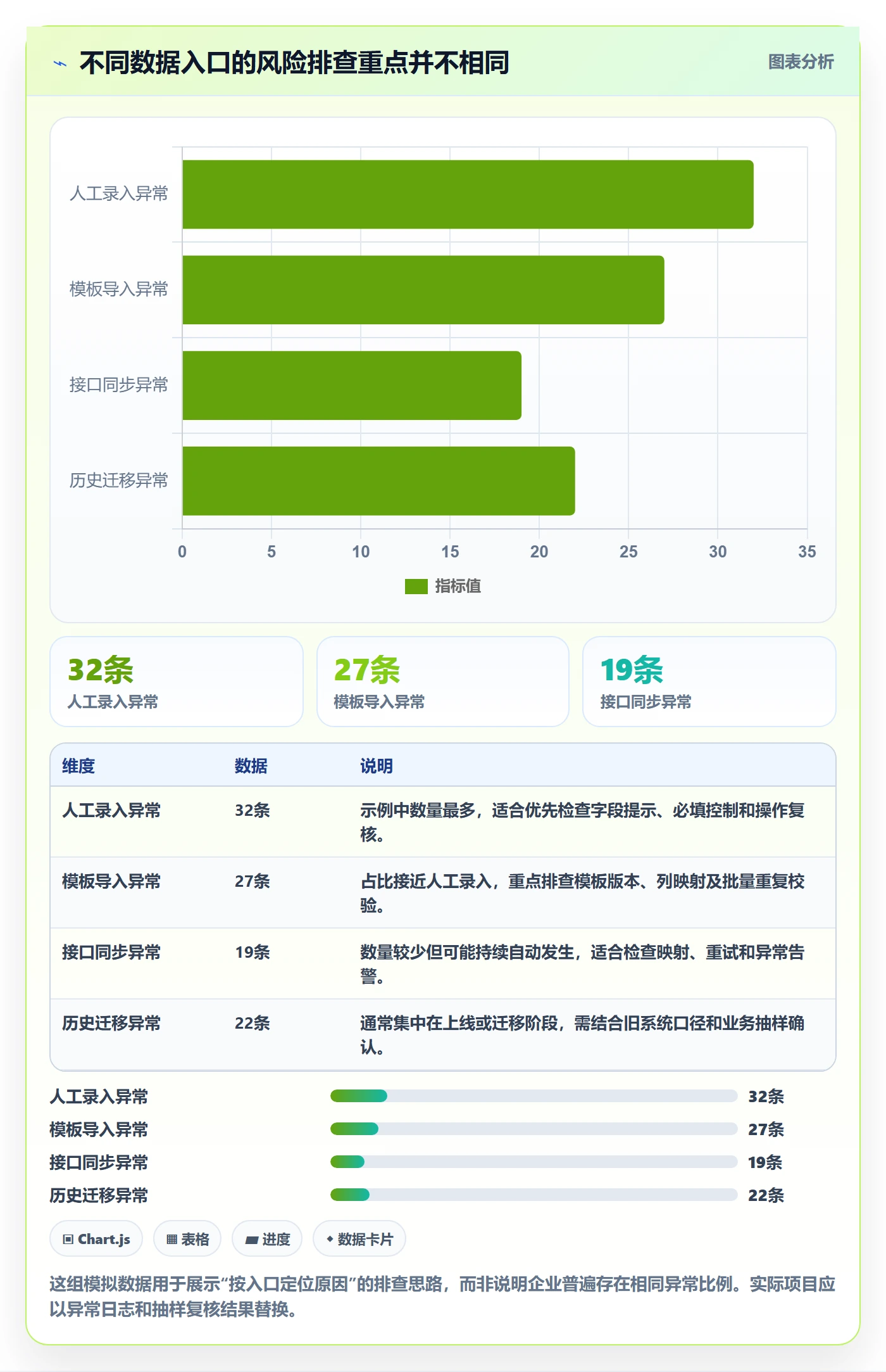 erp数据录入实施路径：错误修正如何完成增长策略