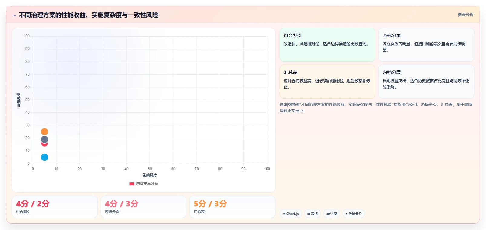 数据库存：数据库管理员年度规划：订单取消怎样持续改善提升查询性能