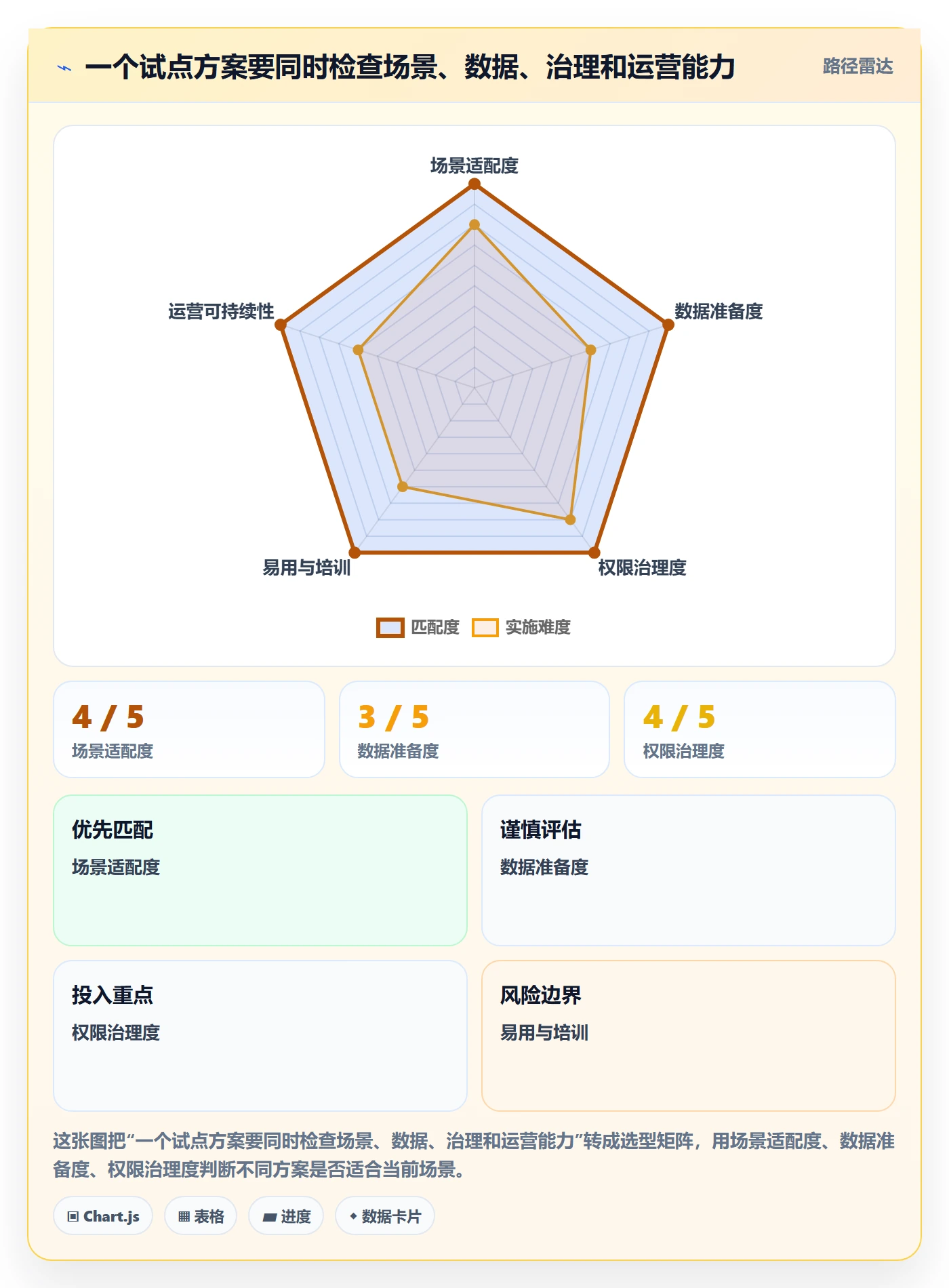 bi 平台决策指南：用团队协同判断自助分析方案