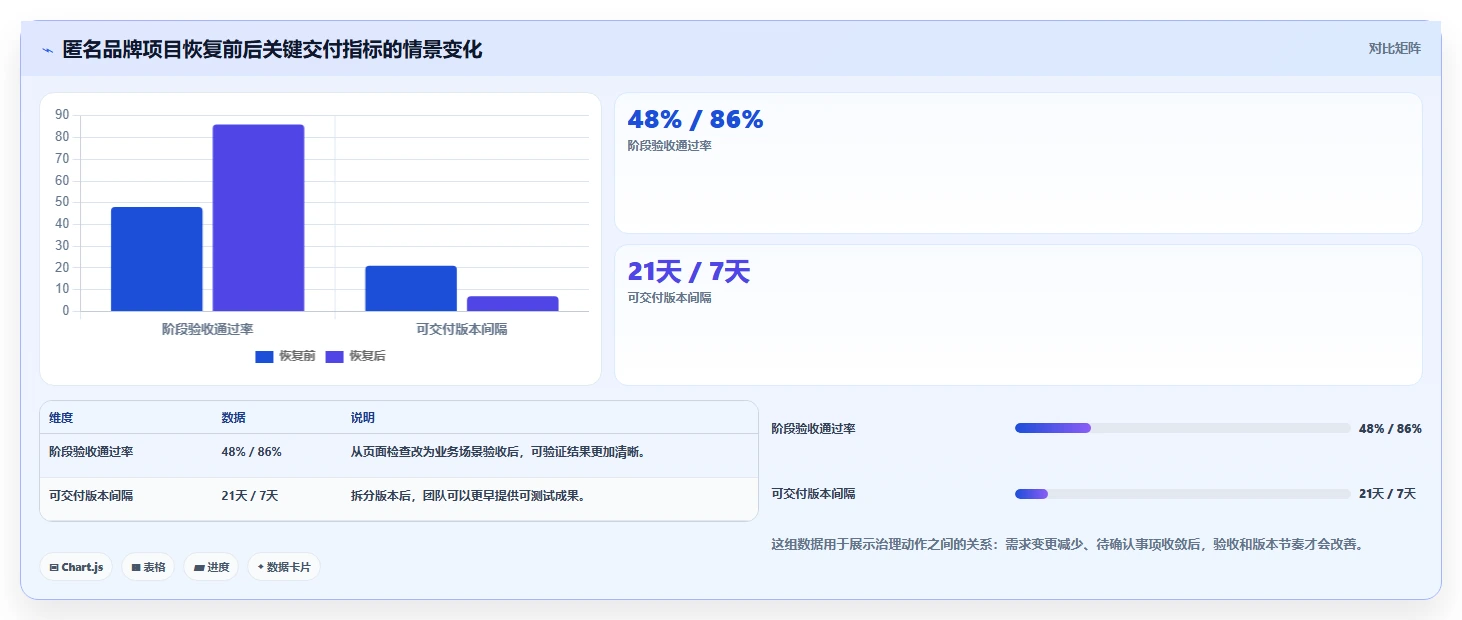电商系统开发:品牌商家问题诊断:需求梳理卡在交付延期怎么办