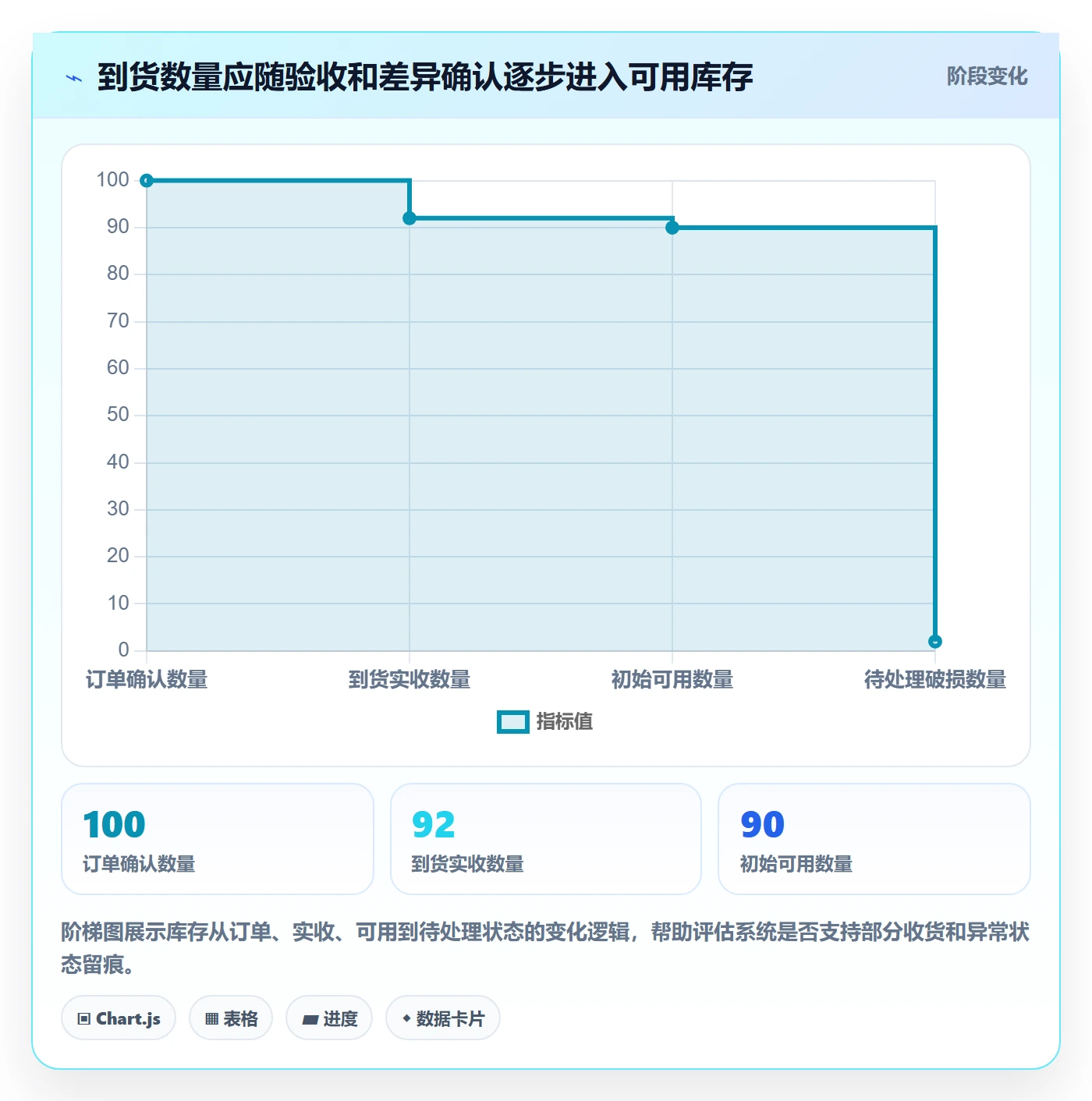 店铺运营管理怎么选？库存协同相关的流程设计判断标准
