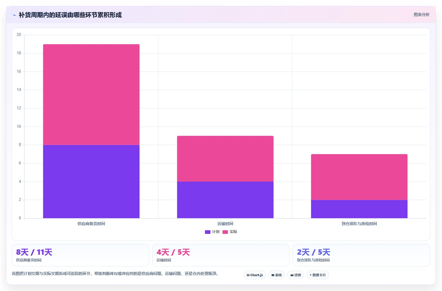 仓库安全库存管理实践指南：缺货风险的精细化运营怎样更有效