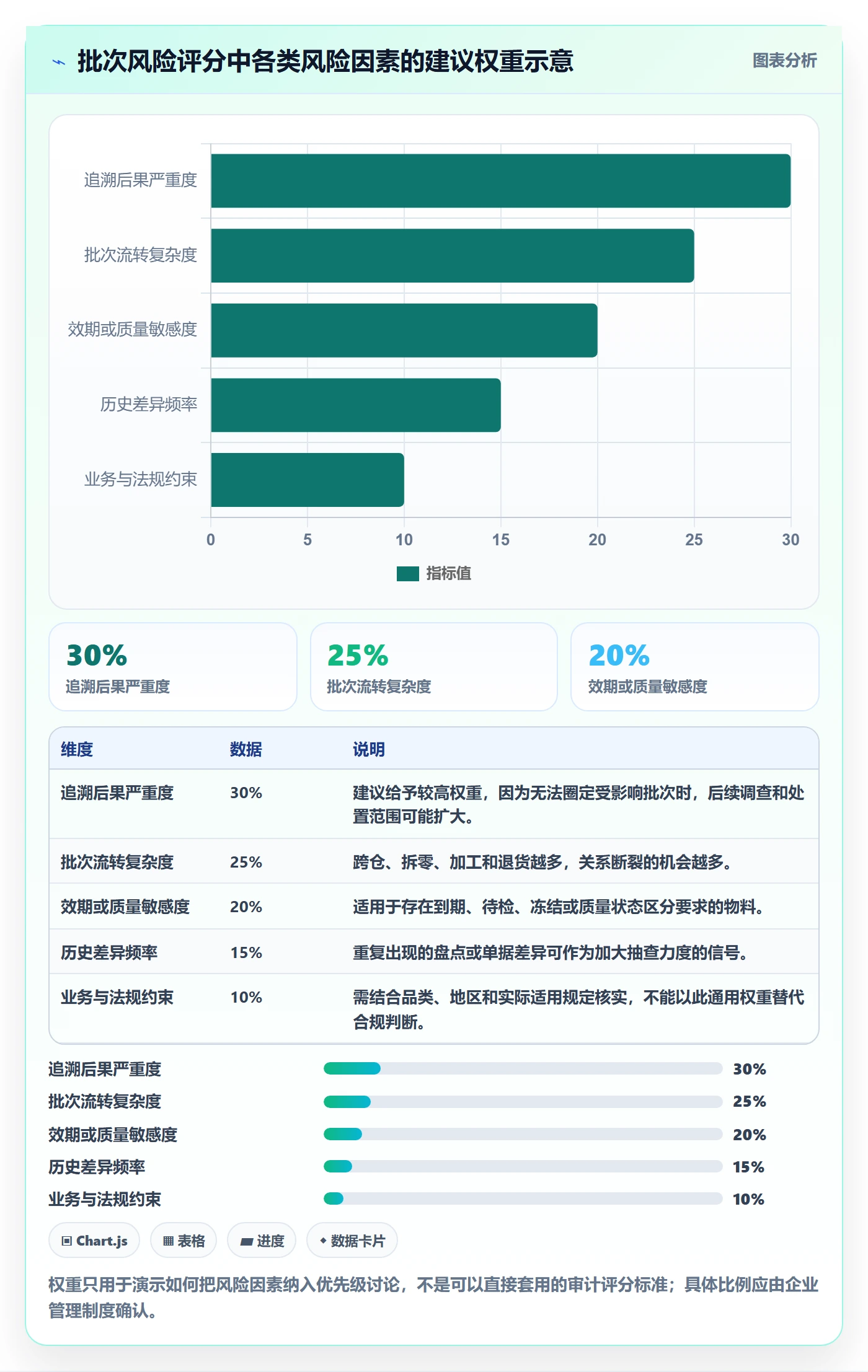 库存管理系统风险排查全解析：重点看懂批次管理