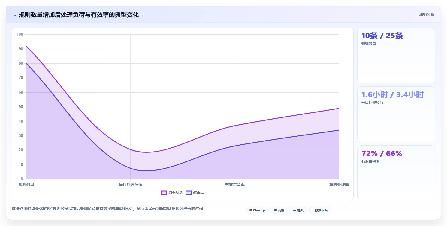 运营管理平台工作指南：用核心功能解决异常预警问题