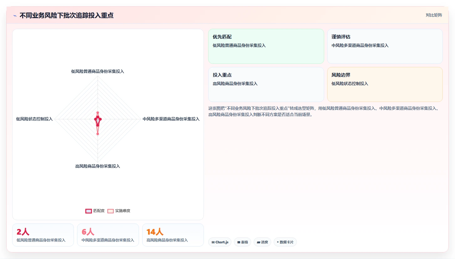 电商仓储管理：品牌零售商评估框架：退货质检是否真正带来规范批次追踪