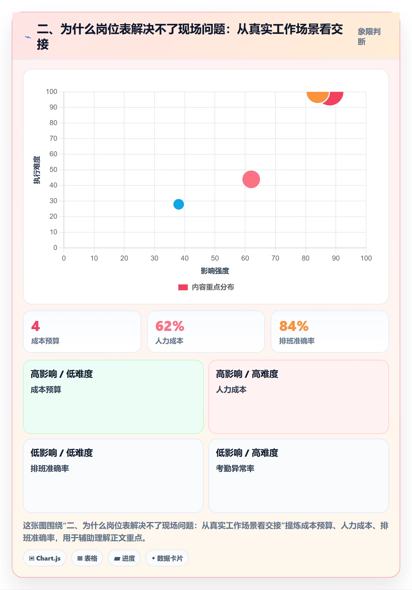二、为什么岗位表解决不了现场问题：从真实工作场景看交接