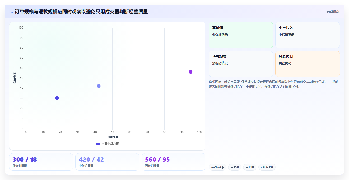如何运营好一个店铺运营框架：把数据复盘纳入实操教程
