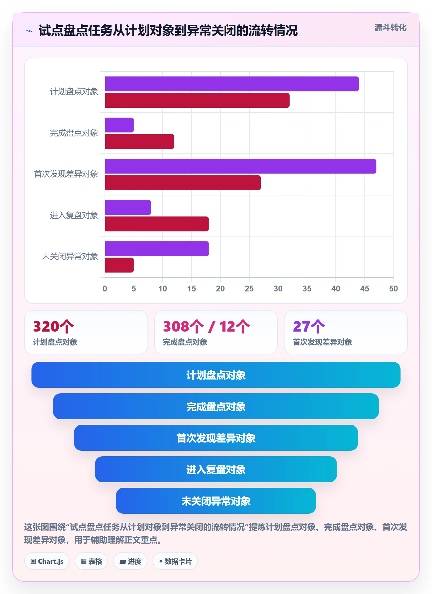 库存管理系统从0到1：盘点管理的流程设计与操作要点