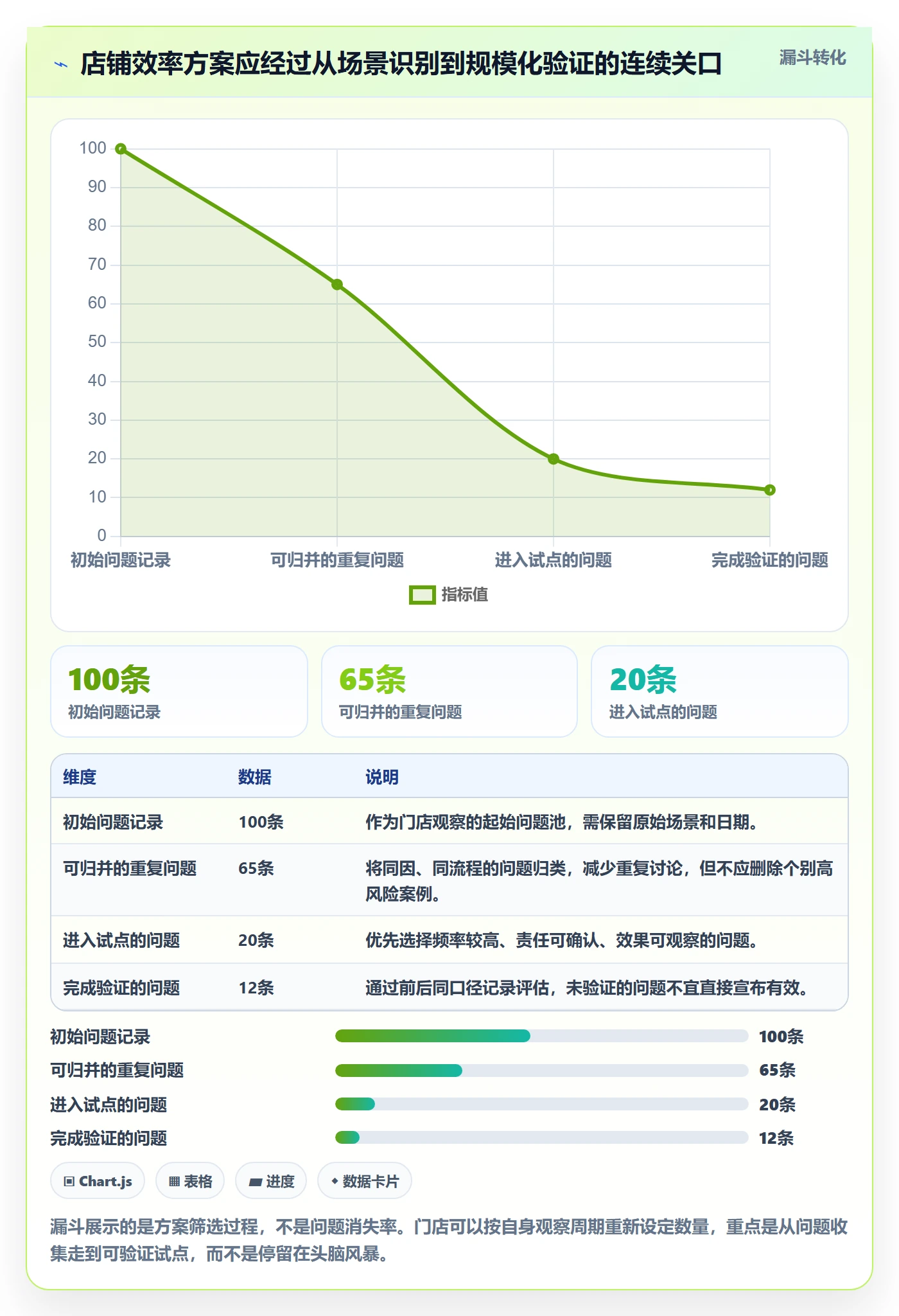 店铺运营管理方案设计：客户体验场景的效率提升怎么做