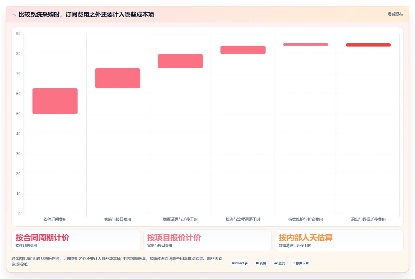 电商crm系统怎么选？客服协同相关的系统搭建判断标准