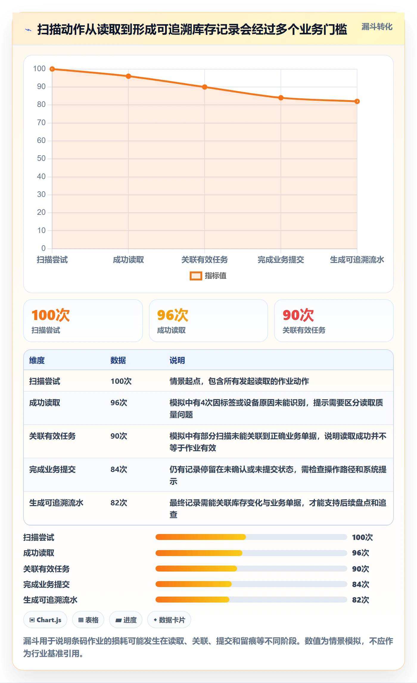 库存管理系统应用思路:围绕条码作业拆解常见误区