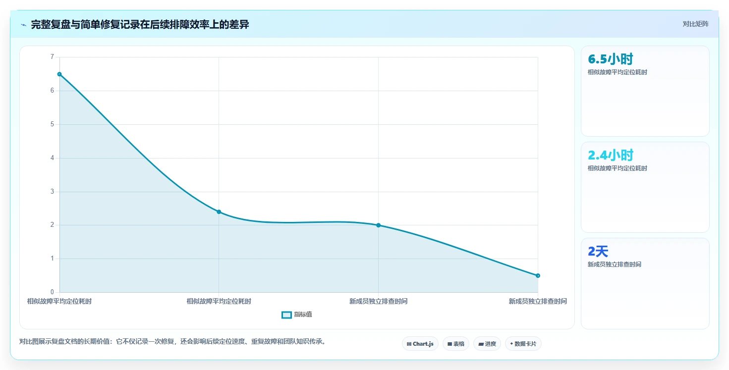 数据库存：数据库管理员复盘框架：性能优化如何定位查询速度慢