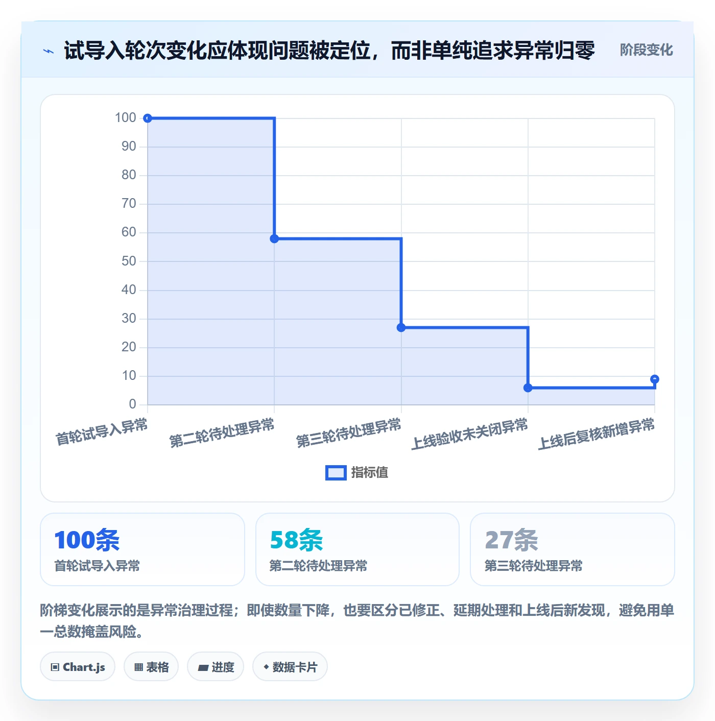 erp数据录入规划方法：错误修正与多店经营如何衔接