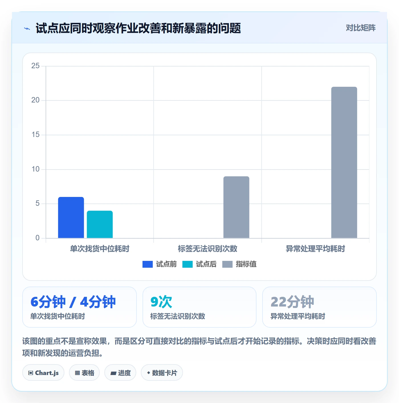 库存管理系统怎么管？以条码作业为核心的工具对比方案