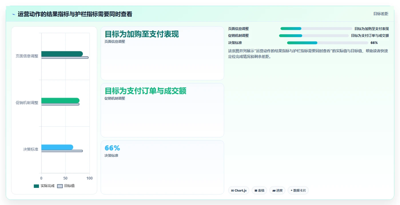 电商数据运营落地清单：用户洞察相关的中小商家事项
