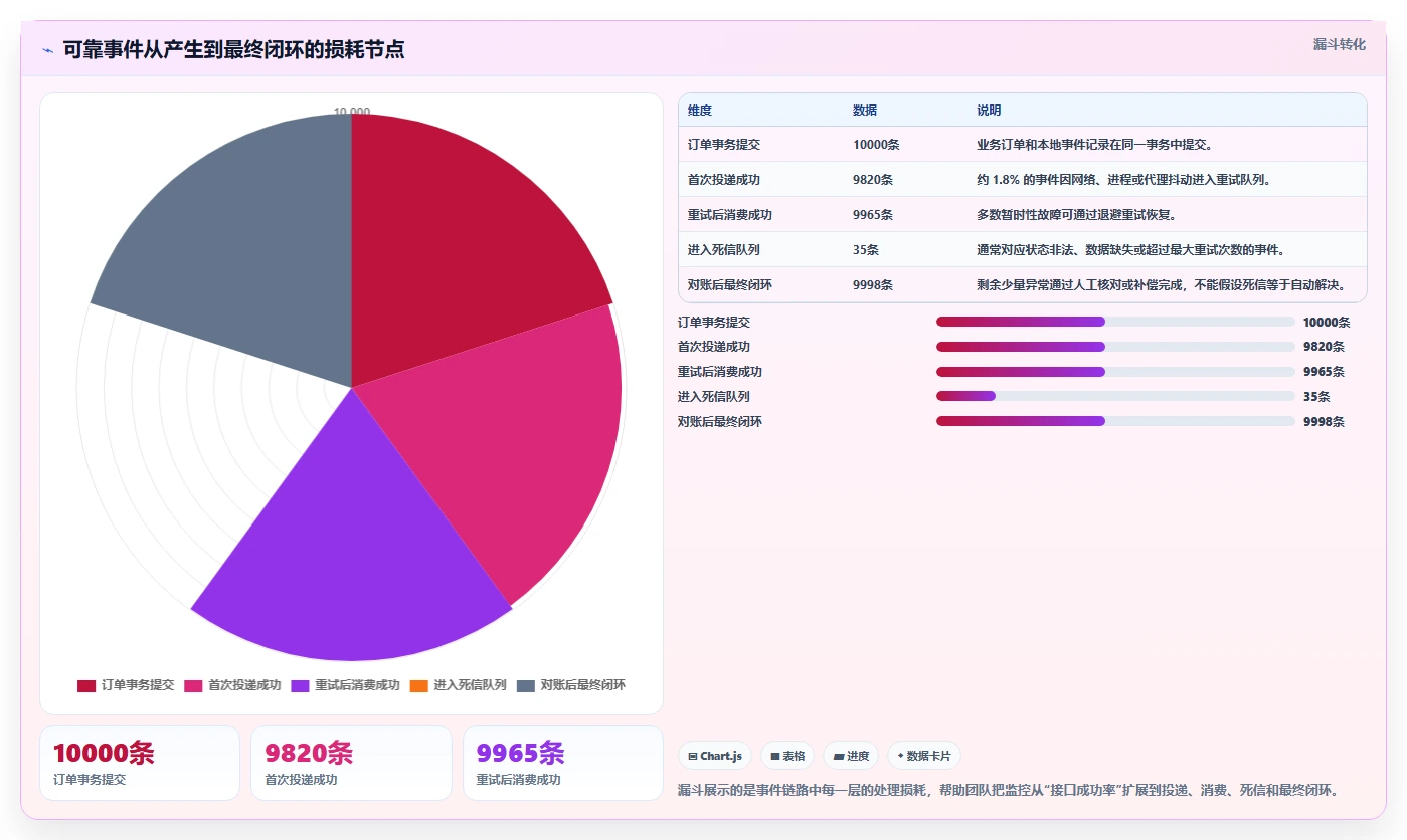 数据库存：电商企业团队版教程：事务一致性从准备到复盘