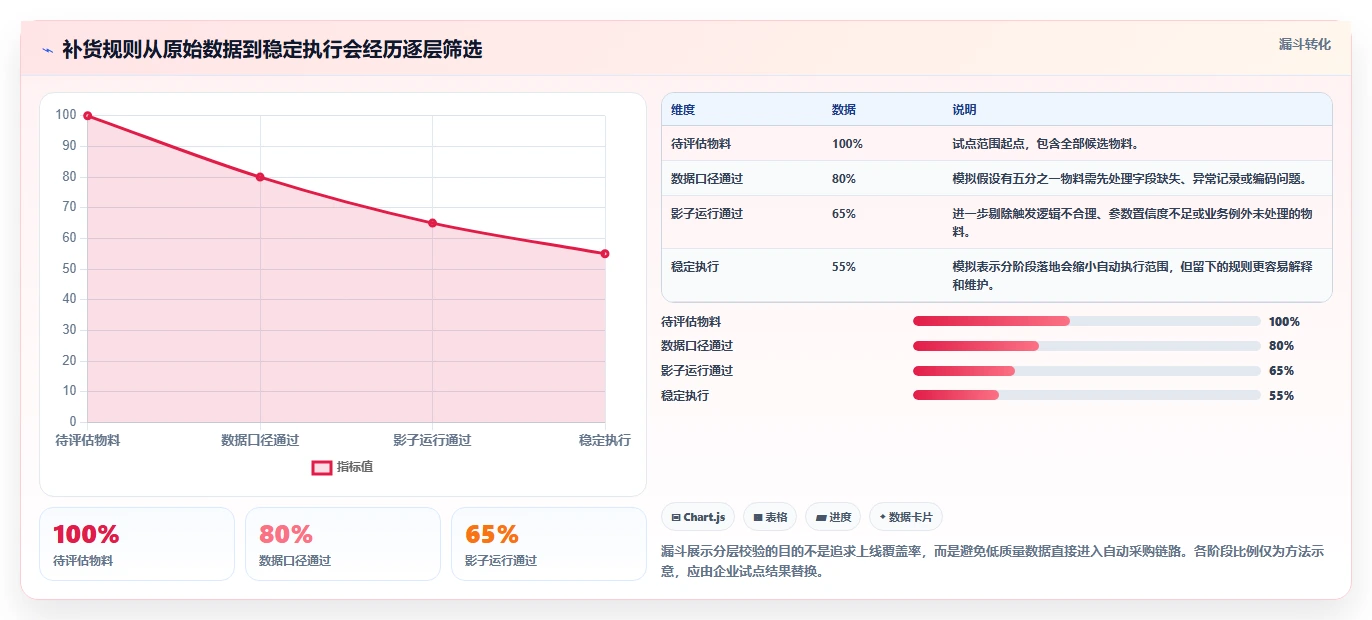 仓库安全库存管理基础课：补货点设置相关的效率提升一次讲透