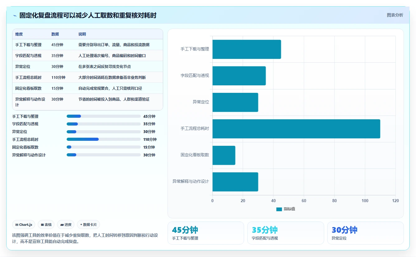 直播数据复盘：数据分析师效率攻略：用客单价加快找到流量拐点