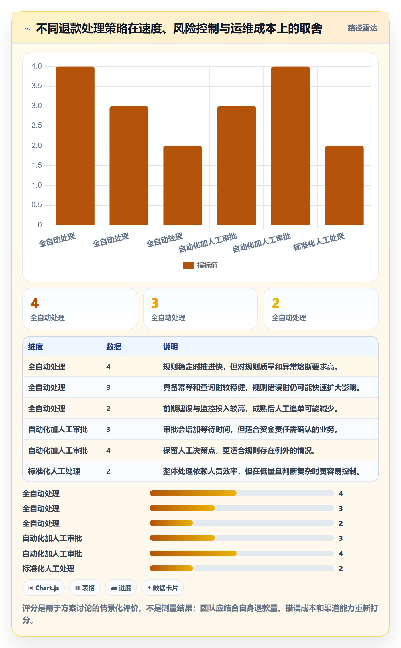 分账系统落地清单：退款处理相关的自动化方案事项