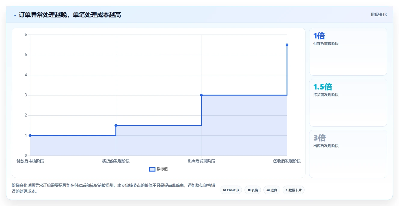 电商管理怎么管？以多平台经营为核心的中小商家方案