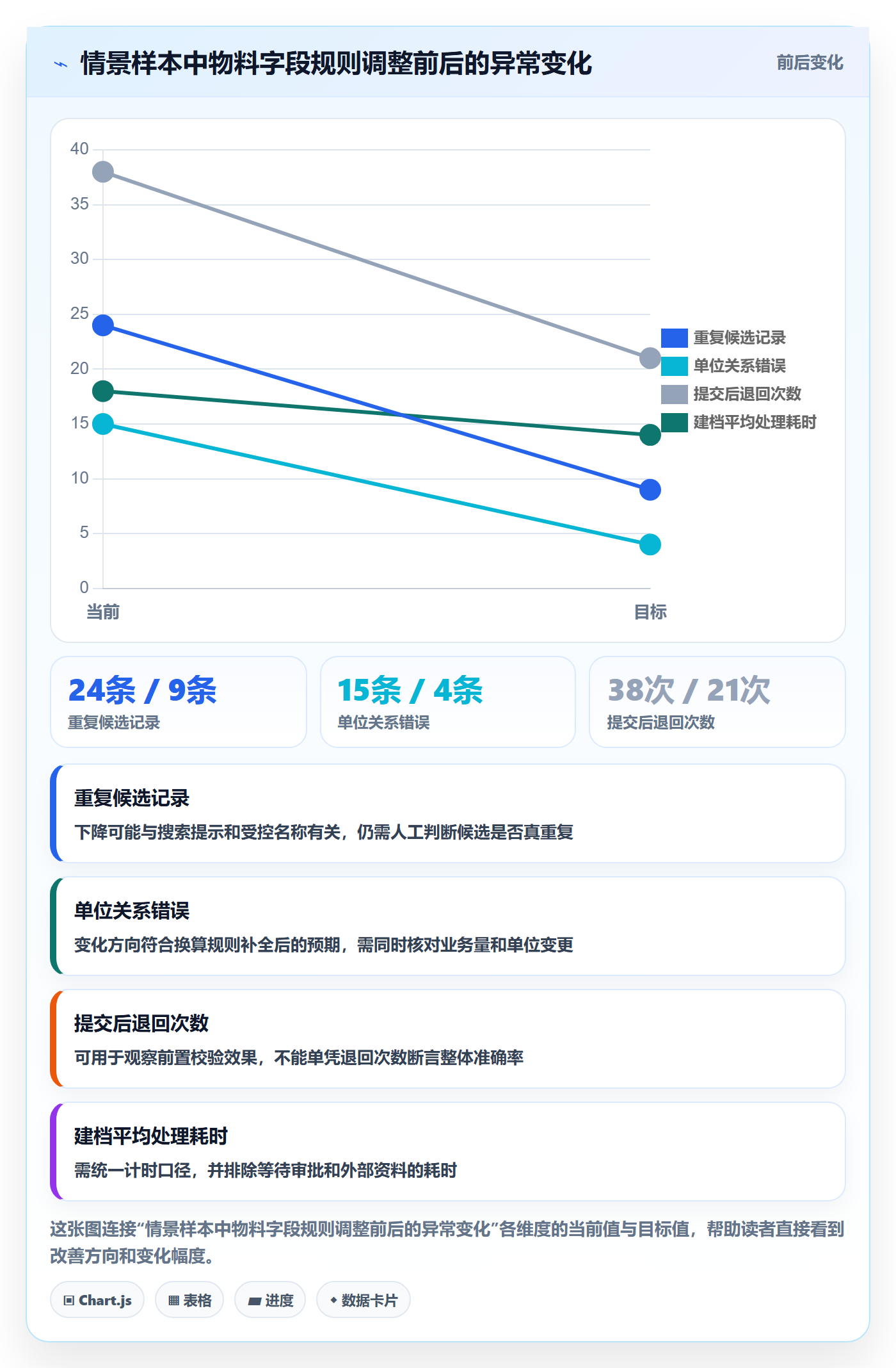 erp数据录入应用思路：围绕字段校验拆解标准化管理
