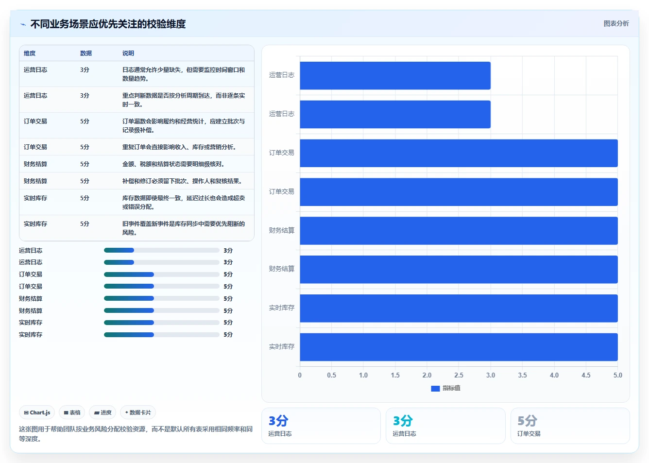 数据库存：产品技术团队案例思路：多仓同步怎样优化数据校验