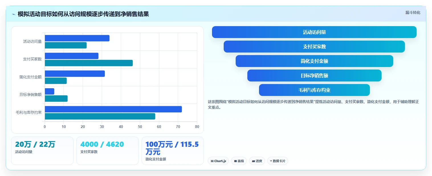 电商数据运营实施路径：指标拆解如何完成团队协同