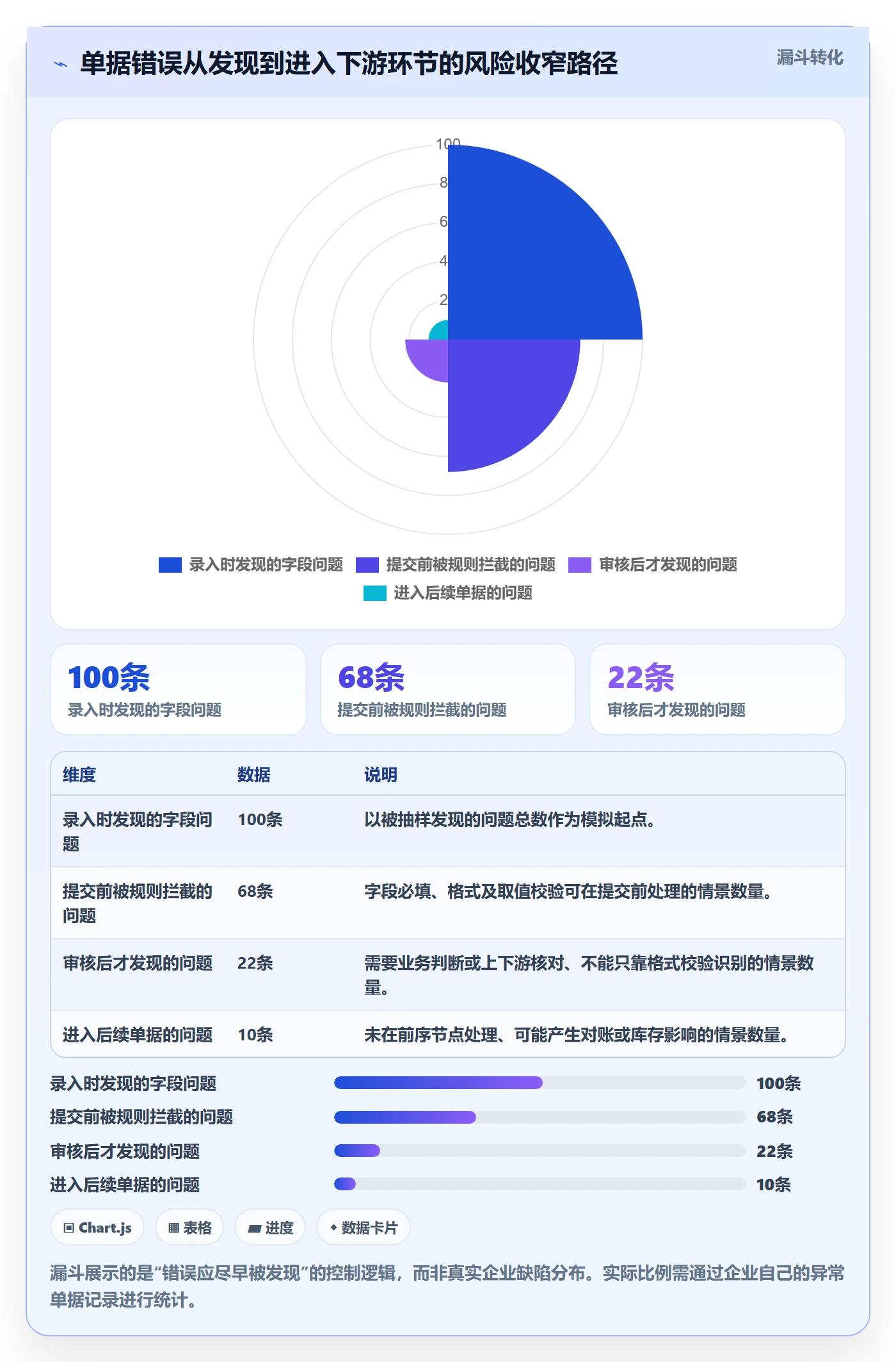 erp数据录入落地清单:单据规范相关的系统搭建事项