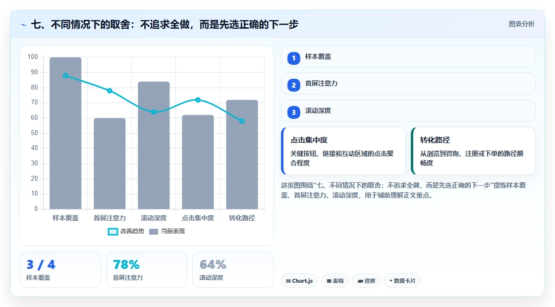 七、不同情况下的取舍:不追求全做,而是先选正确的下一步