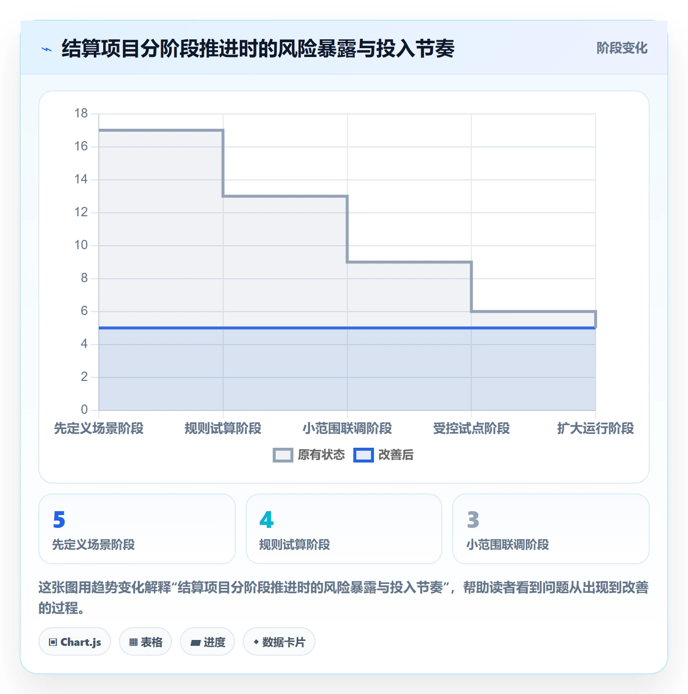 分账系统团队协同：多方结算从哪里开始