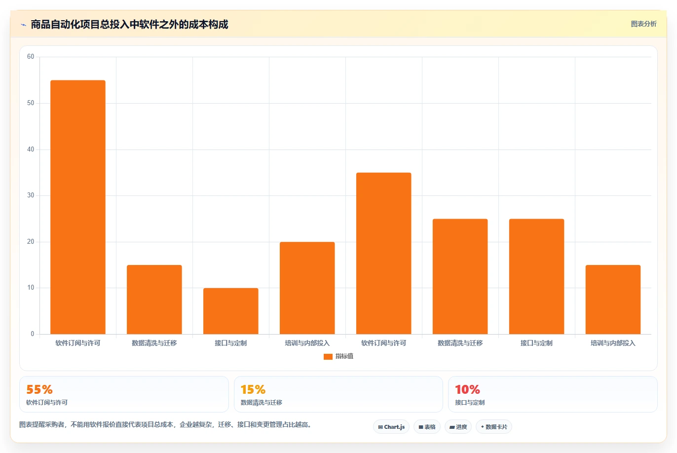 电商管理怎么选？商品管理相关的自动化方案判断标准