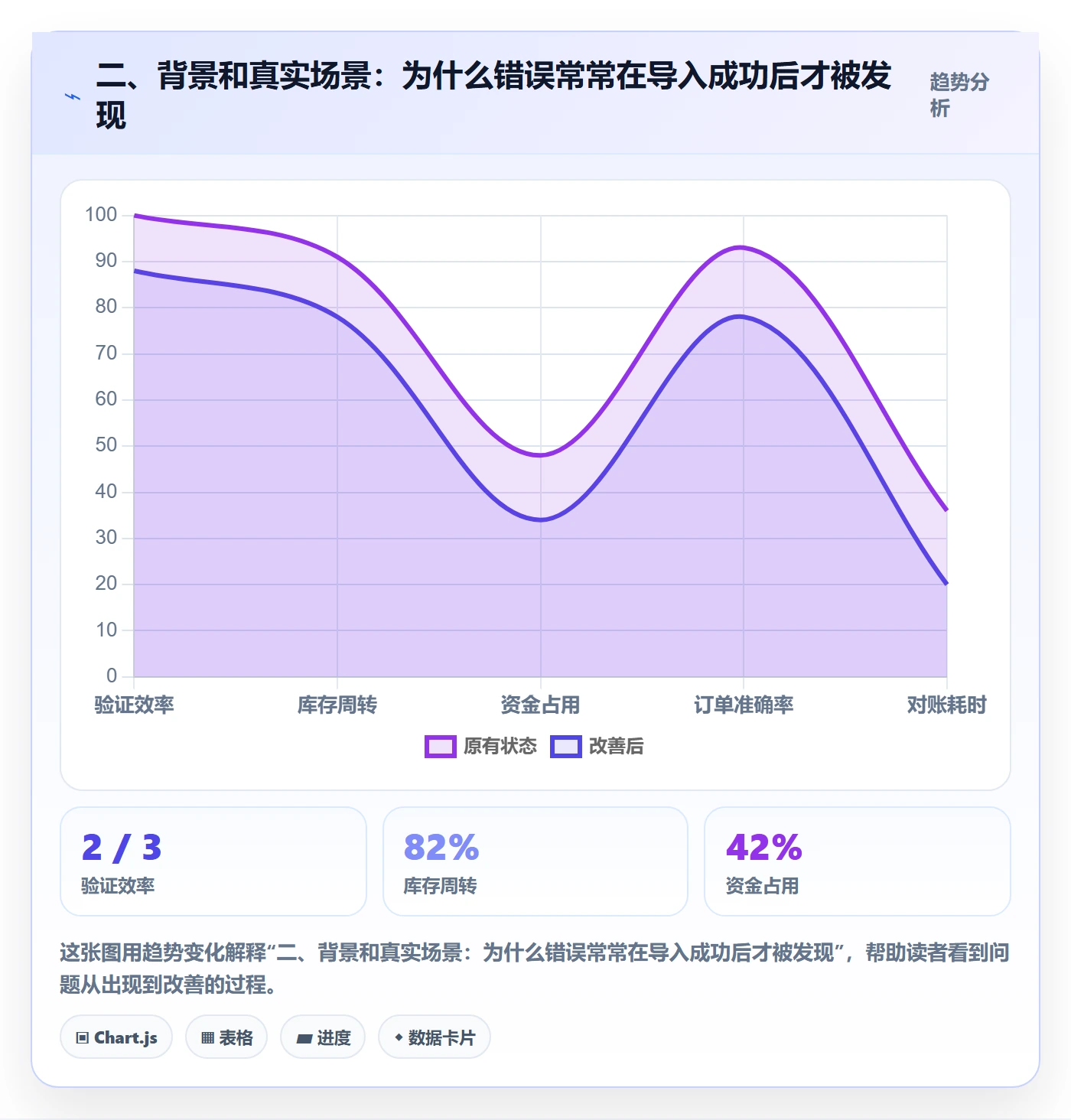 二、背景和真实场景：为什么错误常常在导入成功后才被发现