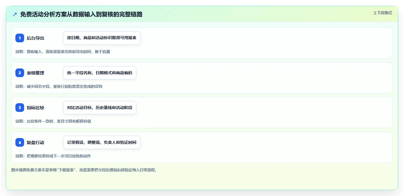 拼多多数据分析工具免费方案设计：活动表现场景的精细化运营怎么做