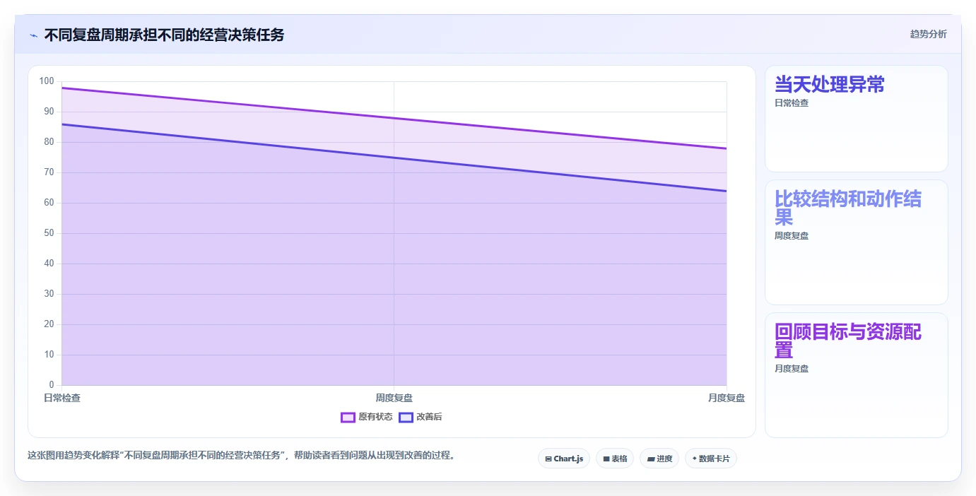 店铺运营包括哪些方面操作手册：数据分析对应的精细化运营步骤