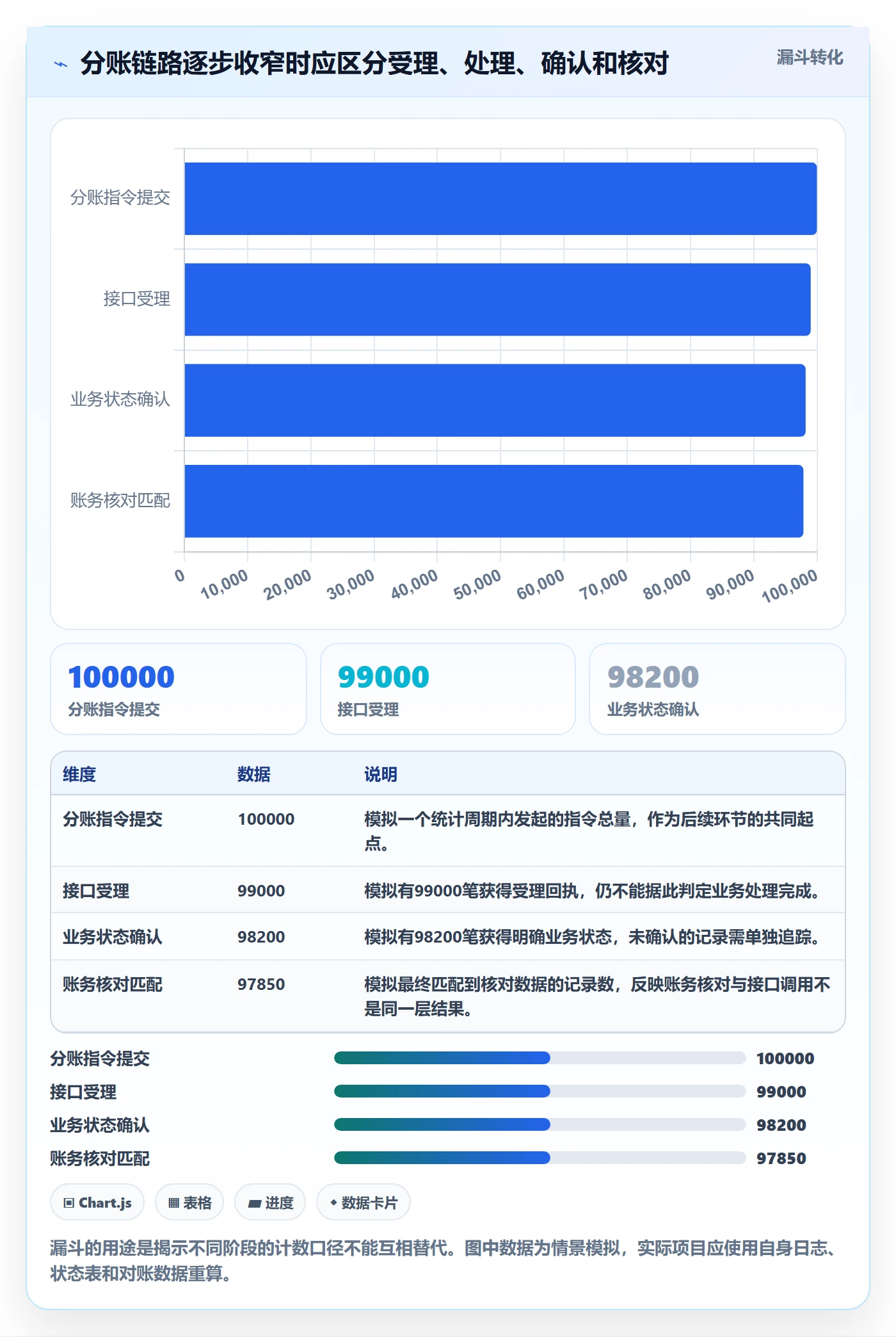 分账系统应用思路：围绕接口对接拆解指标体系