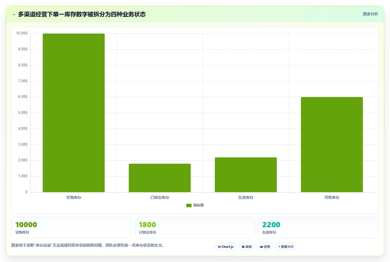 电商进销存：连锁企业团队协同指南：系统迁移如何提升支撑多店增长