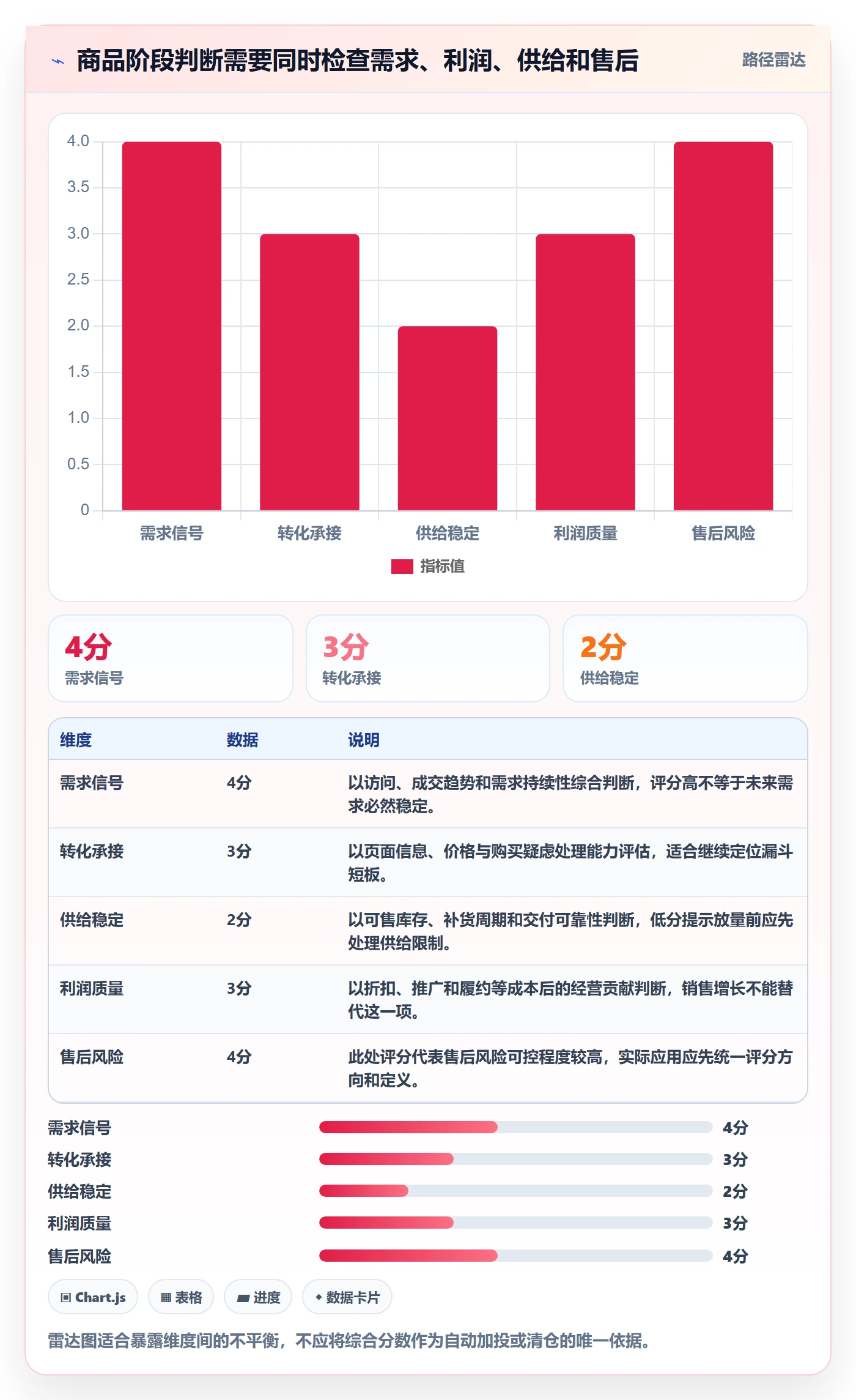 店铺运营管理风险排查全解析：重点看懂商品节奏