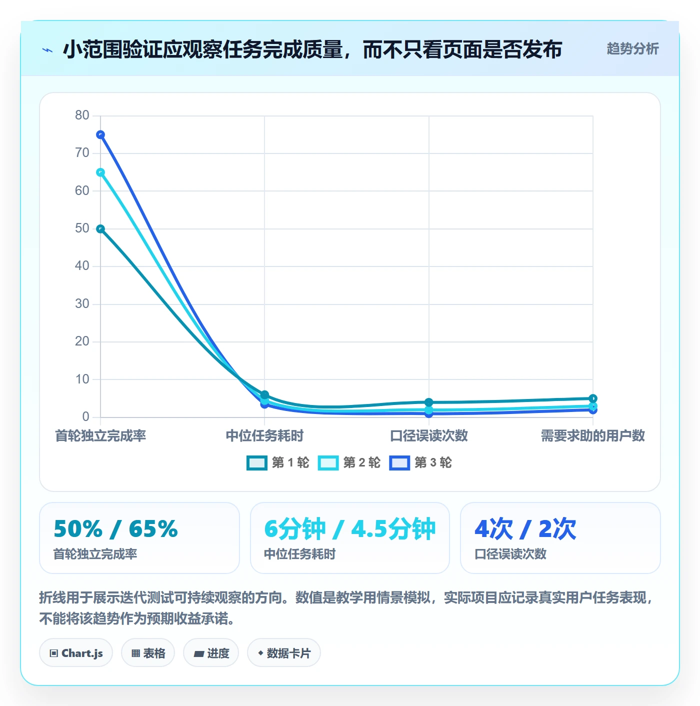 bi 平台场景解析：移动查看中的实操教程怎么处理