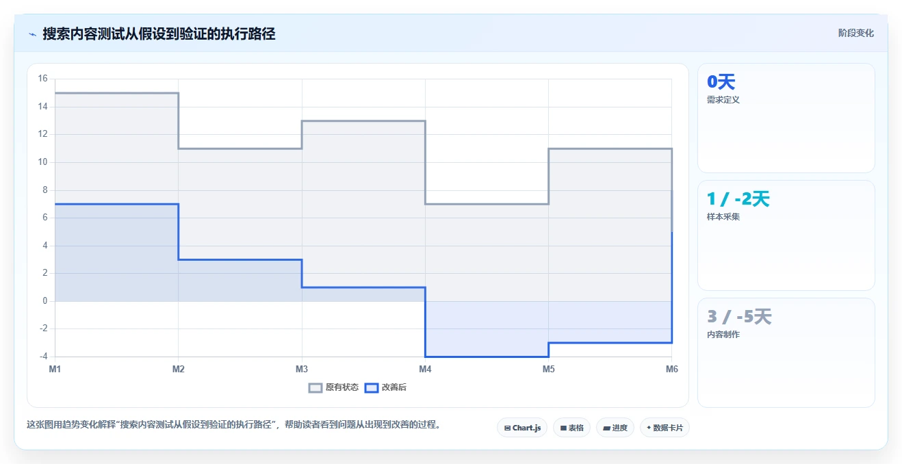 小红书数据分析：数据分析师自查表：搜索排名最容易出现的爆文难复制
