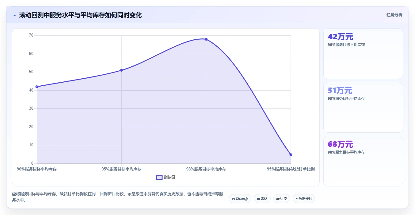 仓库安全库存管理成本控制：需求波动从哪里开始