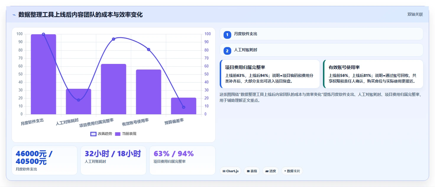 电商辅助软件:内容团队怎么用:从财务对账到控制软件预算